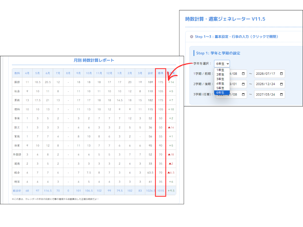 学年別の標準時数対応