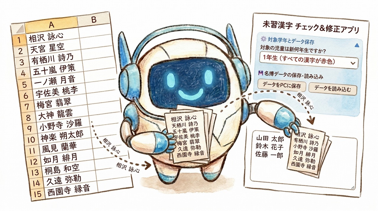 操作ステップ（入力と学年選択）